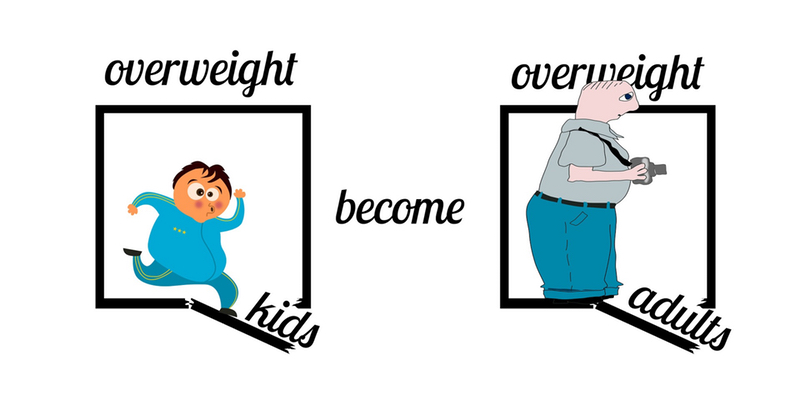 L’obesità infantile in Italia